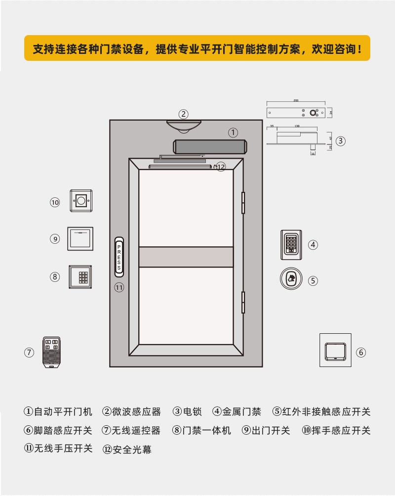 支持各種門禁設(shè)備，提供專業(yè)平開門智能控制方案。