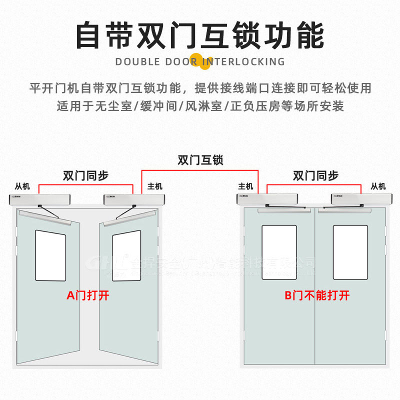 150KG上置橫裝自動平開門機醫(yī)院潔凈門緩沖間雙門互鎖門禁智能電動閉門器 金捍力