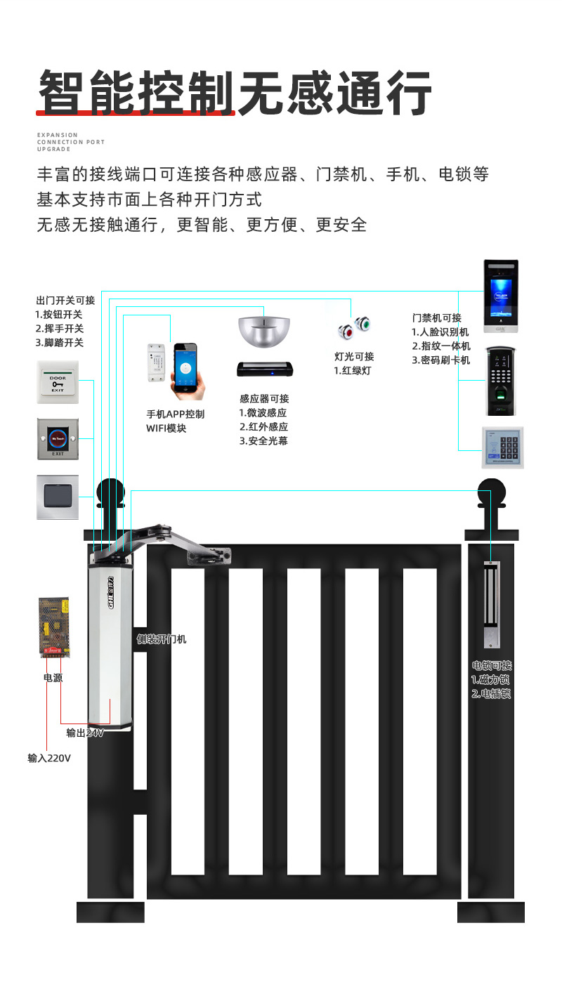 曲臂式側裝開門機智能控制方式