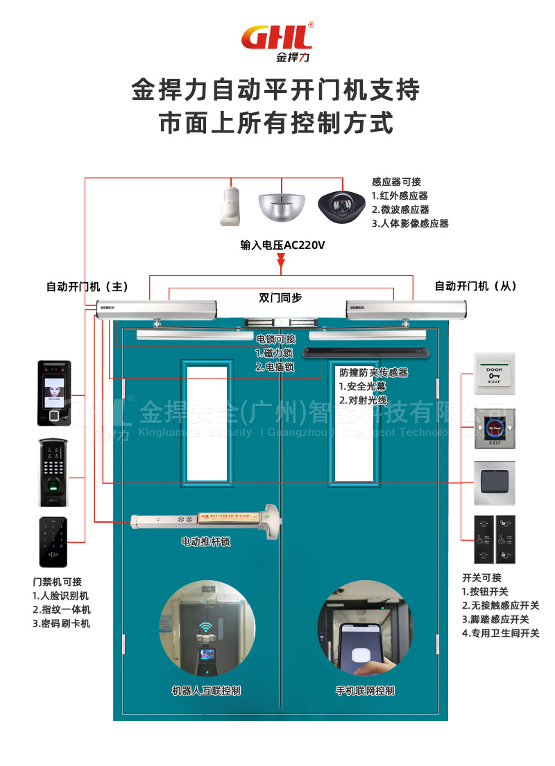 金捍力自動平開門機支持市面上所有控制方式-水印.jpg