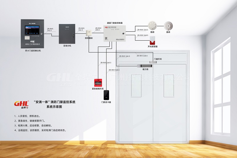 消防電磁門禁遠程監控系統