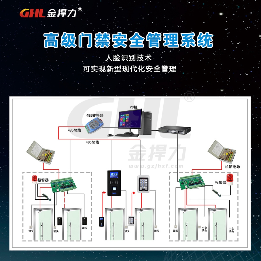 門禁安全管理系統