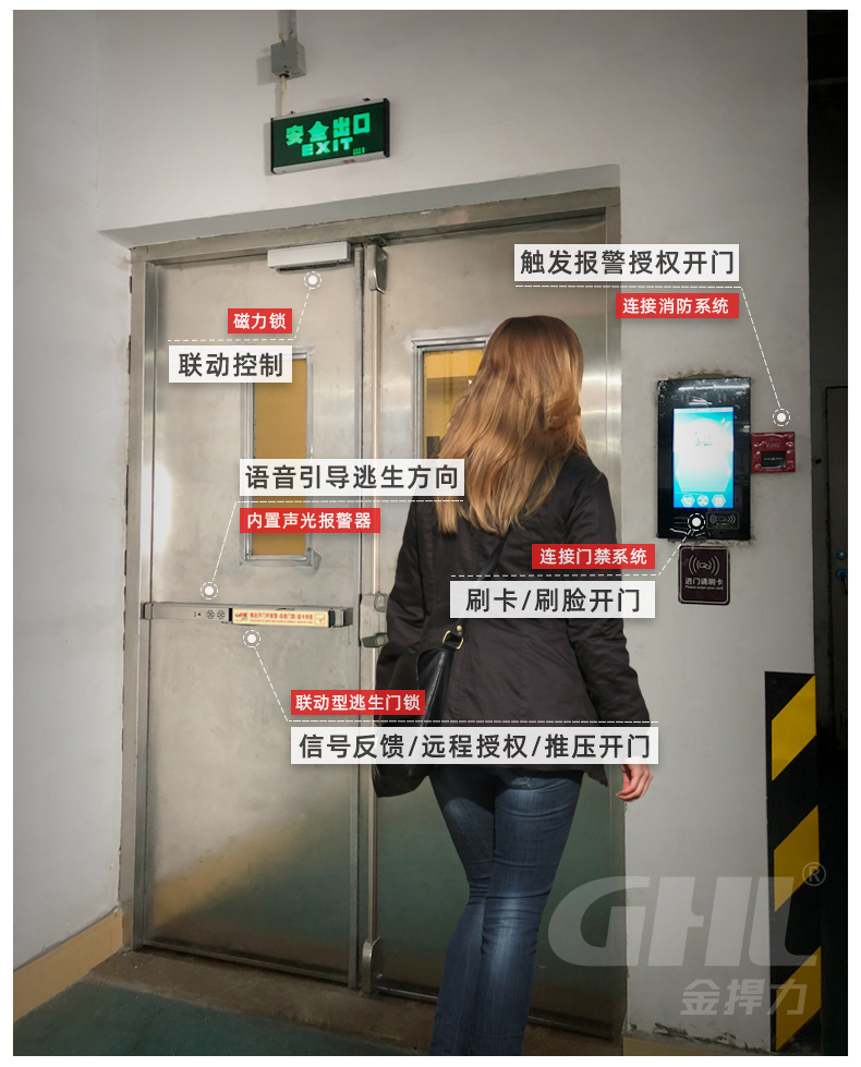 金捍力聯(lián)動型推桿鎖系統(tǒng)方案