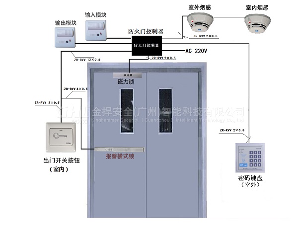 消防通道防火門可以安裝門禁系統嗎？