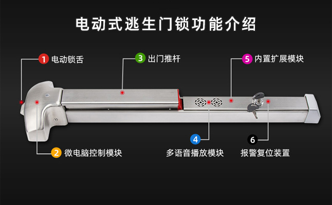 門禁型電控逃生鎖功能介紹