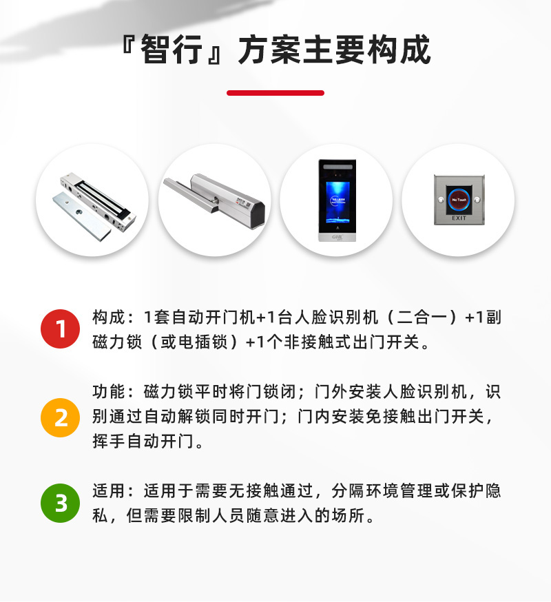 智行方案主要構成