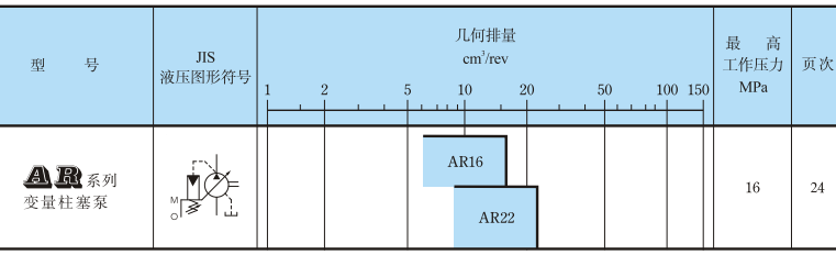 油研AR系列柱塞泵型號